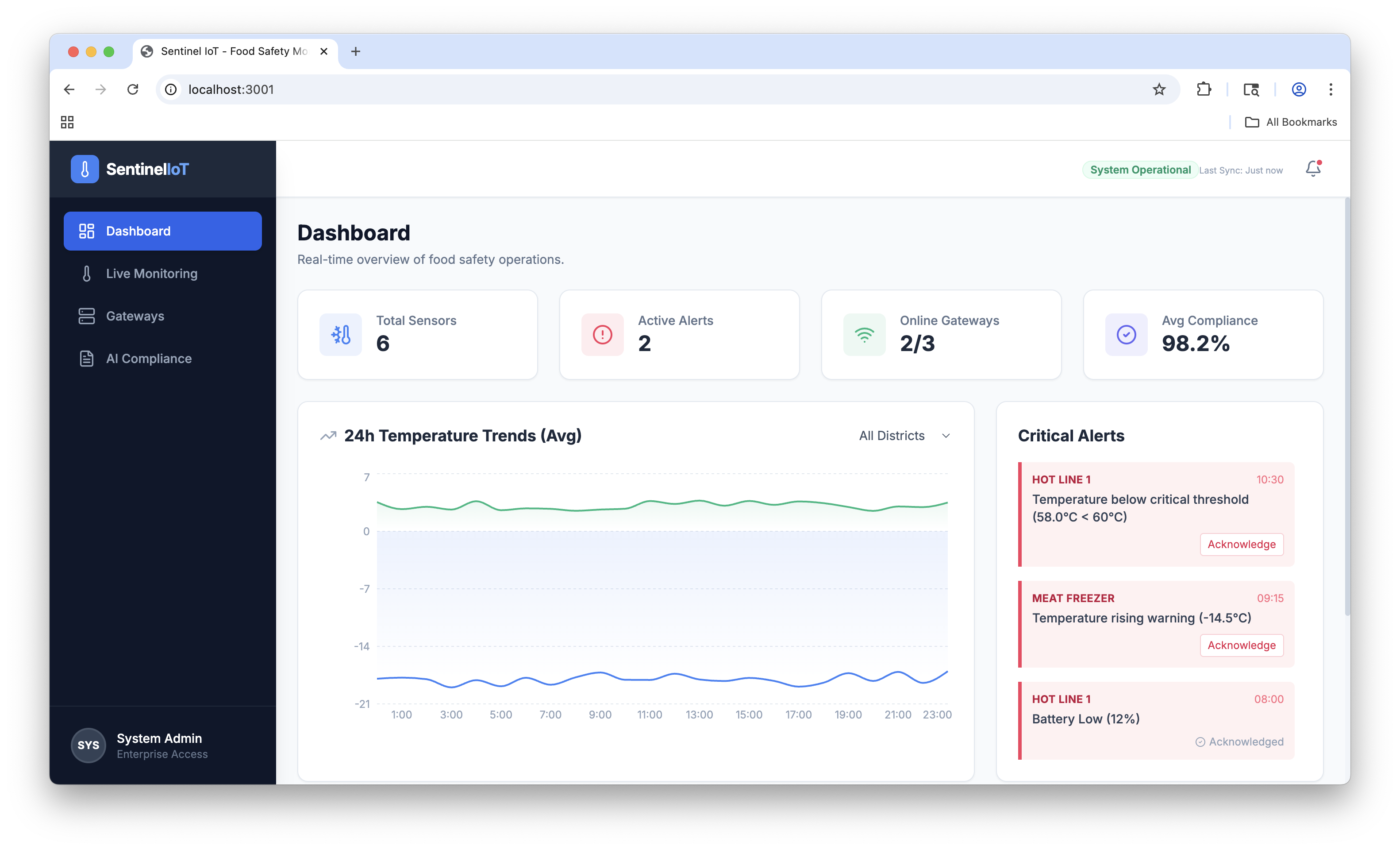IoT Temperature Monitoring API